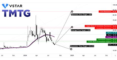 djt price|DJT Stock Price and Chart — NASDAQ:DJT — TradingView.